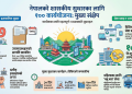 चुनावी वाचाअनुसार अघि बढ्न सरकारले ल्यायो शासकीय सुधारको कार्ययोजना